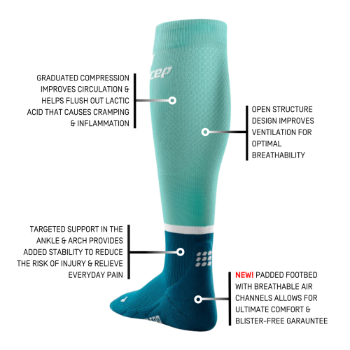 Run Socks 4 0 ocean petrol WP20NR W infographic 5 1800x1800 215efeca 5485 4446 9c41 a11d85601ac7