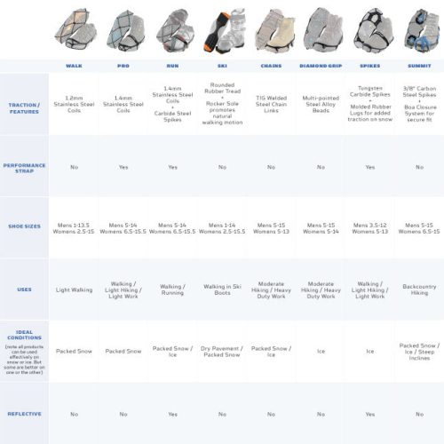 Yaktrax Product Comparison 1080x645 e9e308ea 1bab 491d b352 ce776e1e1726